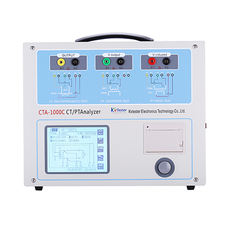 CT Analyzer
